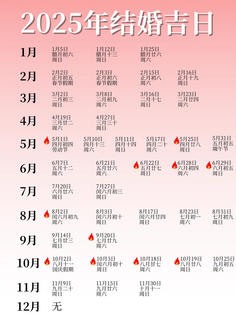 2025年黄道吉日浮塔(2050年黄道吉日)