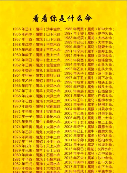 八字年运看长相怎么看命运(八字测算年运)