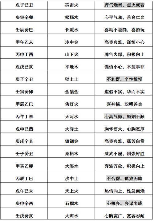 八字简批与详批价格差异 批八字正常价格