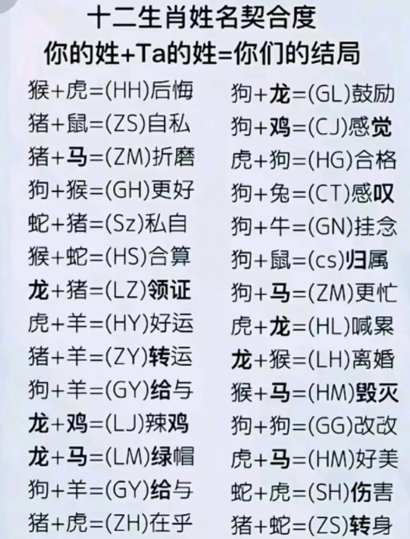 姓名配对技巧和方法是什么(姓名配对最准分析)