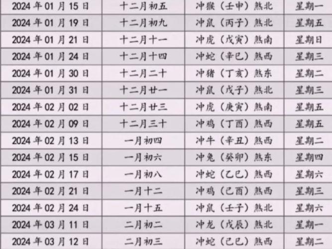 如何挑选破土动工黄道吉日 破土动工吉日吉时
