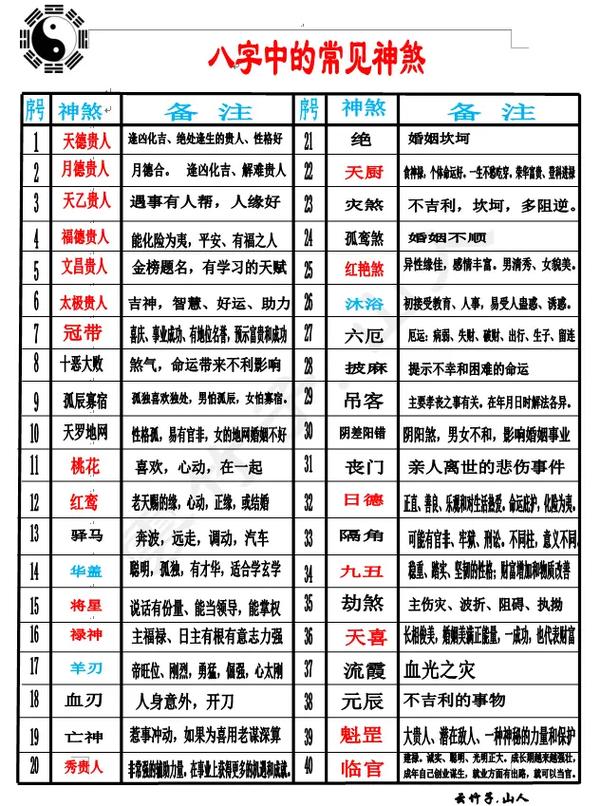 八字命理中天罡地煞 八字三个地煞