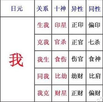 八字算命月柱劫财坐下伤官(八字劫财在月柱)