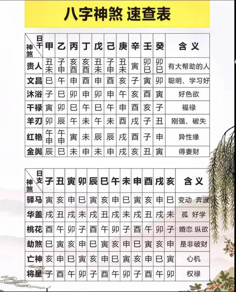 八字算命铁板煞 八字神煞入口