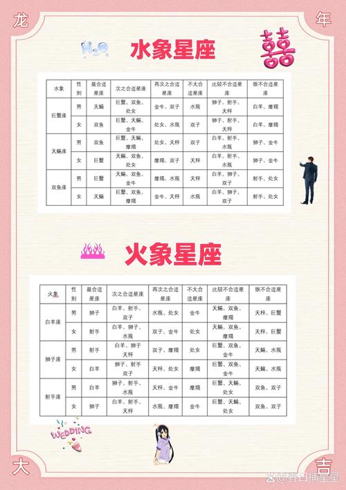 星座姓名男生配对大全图 情侣名字星座配对查询