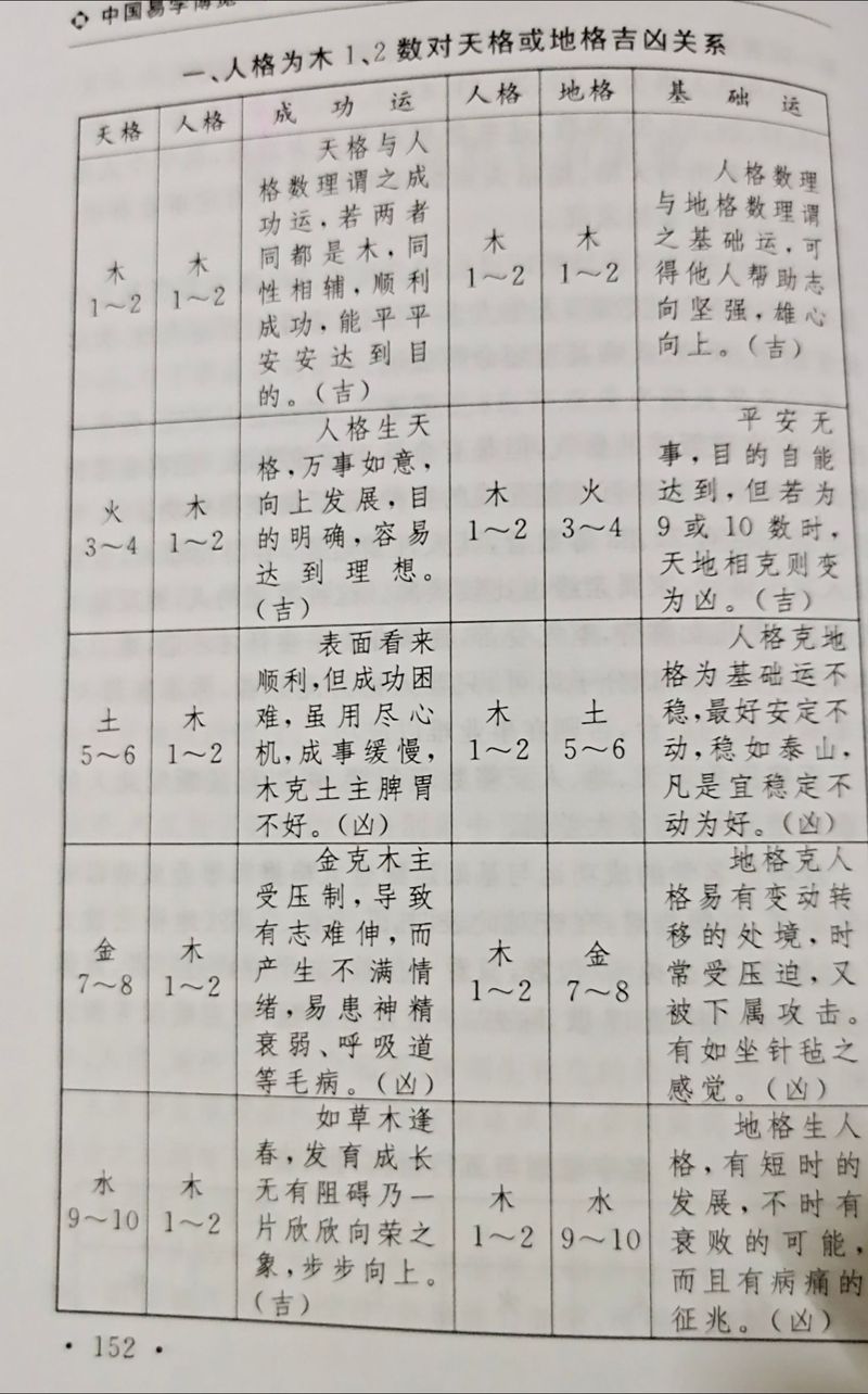 姓名天格地格人格测算(姓名天格地格人格测算吉凶)