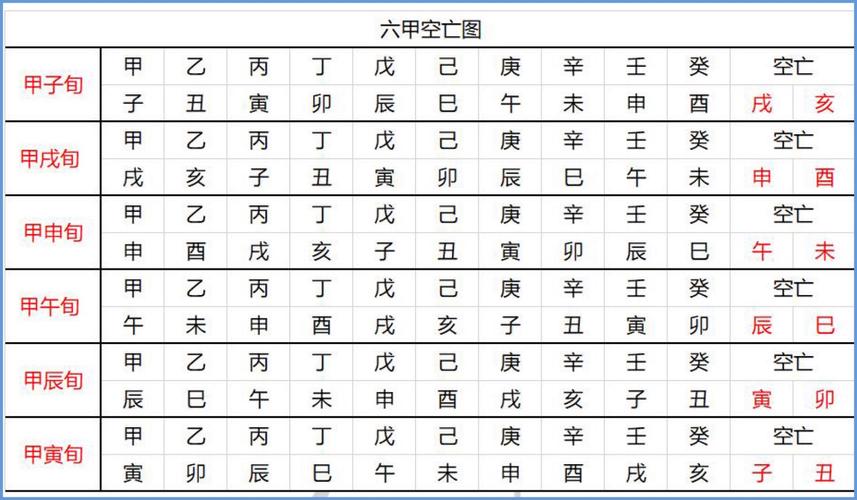 八字大运空亡有哪些 八字大运空亡好不好