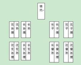 坟地风水携子抱孙 祖坟携子抱孙排列图